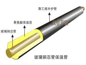 保温管