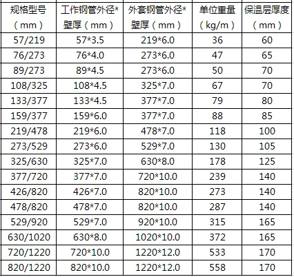 规格表